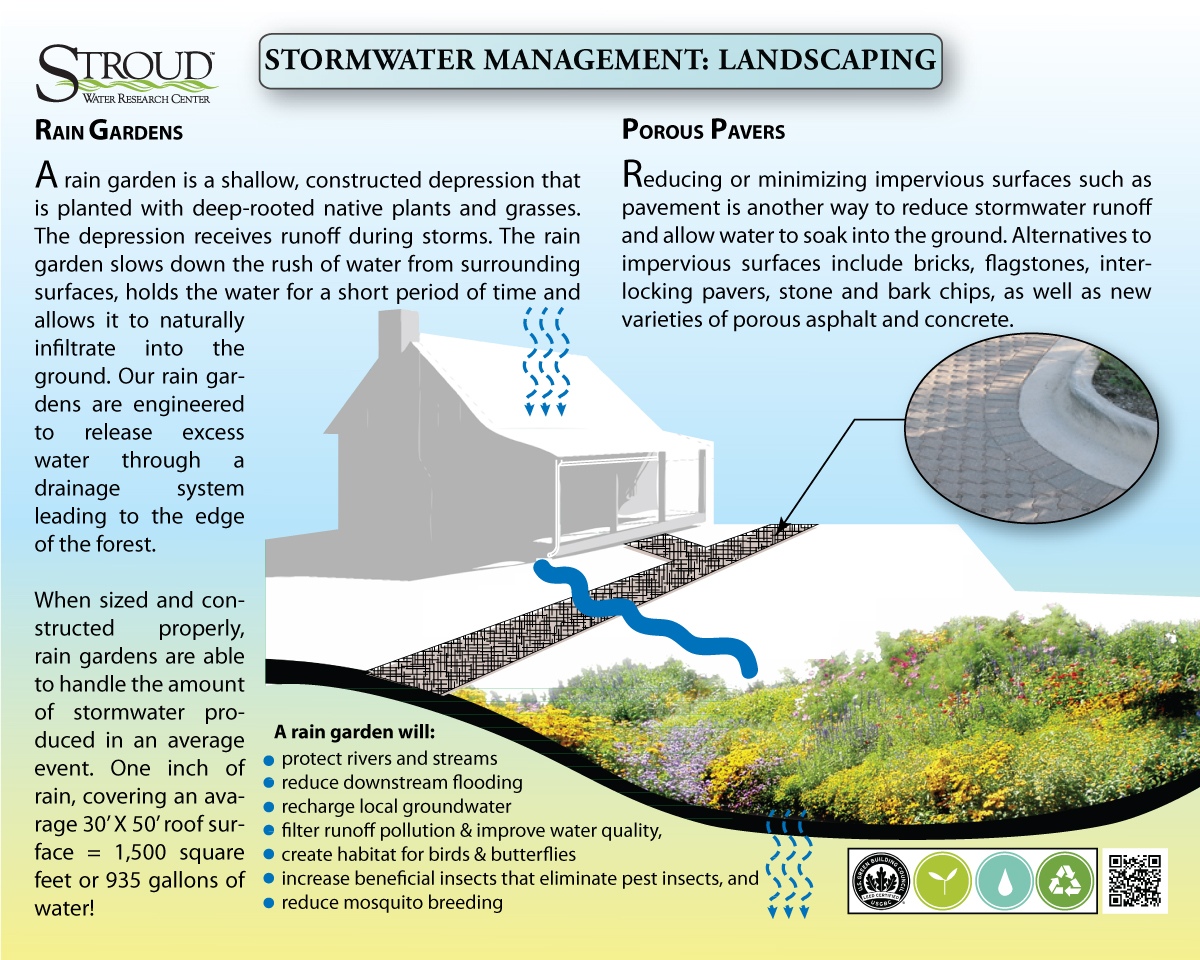 Stream reduce. Rainwater Infiltration into the ground. Rain Gardens to the Drainage System. Runoff.