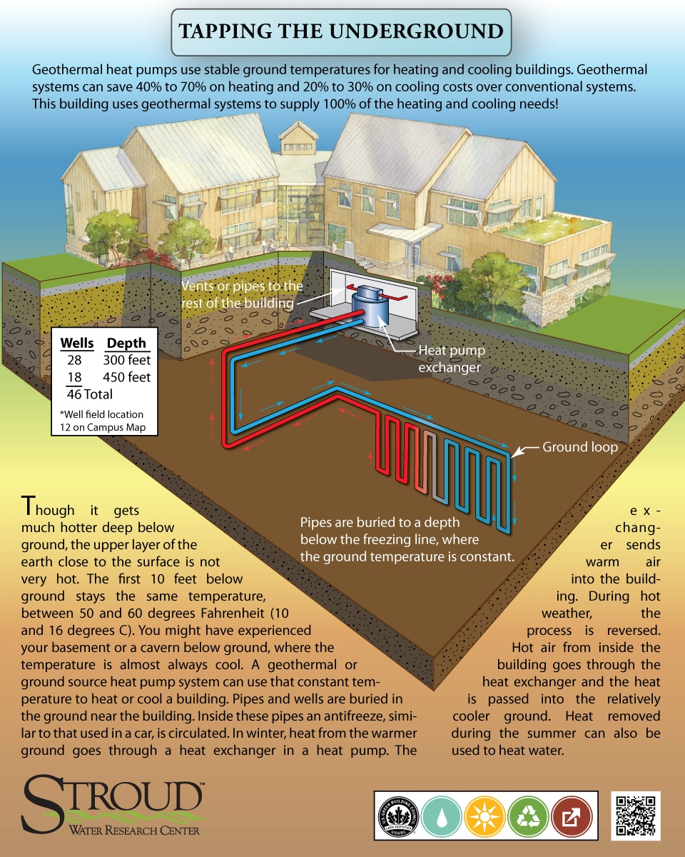 geothermal for radiant floor heating cost