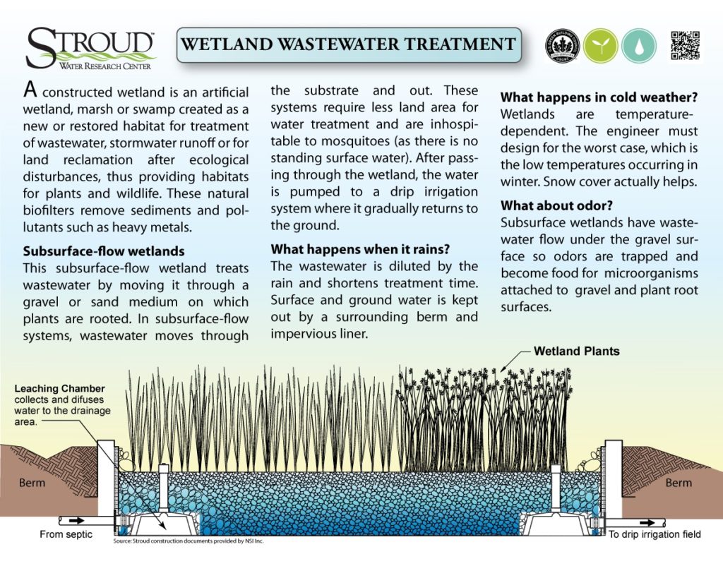 Click to learn more about our constructed wetlands