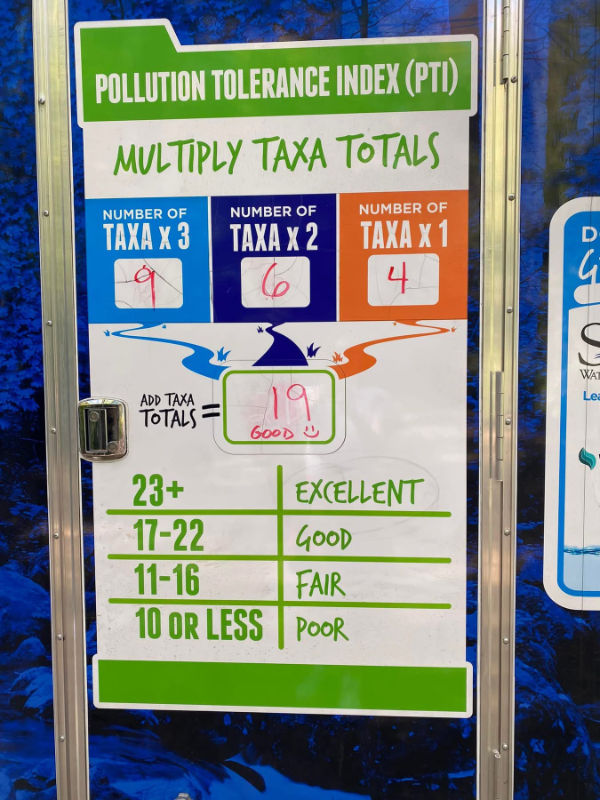 The biotic index chart on the side of the Watershed Education Mobile Lab.