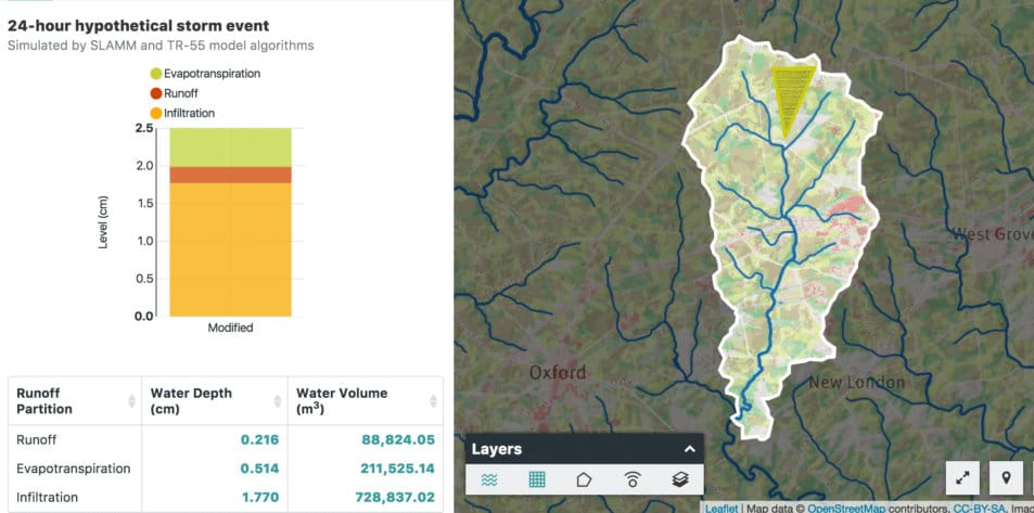 Screenshot of runoff data from 24-hour hypothetical storm event on Model My Watershed.