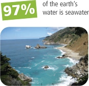 97% of the earth's water is seawater.